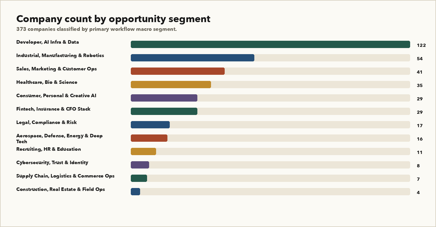 Company count by opportunity segment